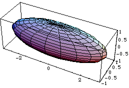 [Graphics:Images/Elipsoide_gr_2.gif]