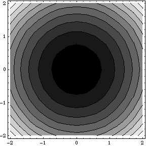 [Graphics:Images/ParaboloideCircular_gr_2.gif]