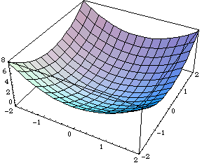 [Graphics:Images/ParaboloideCircular_gr_5.gif]