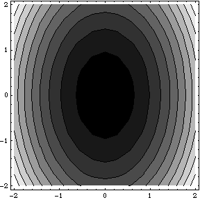 [Graphics:Images/ParaboloideEliptico_gr_2.gif]