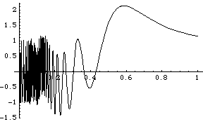 [Graphics:Images/Primit&Integr&NaoCont_gr_10.gif]