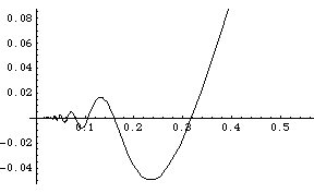 [Graphics:Images/Primit&Integr&NaoCont_gr_5.gif]