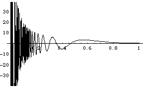 [Graphics:Images/Primit&NaoIntegr_gr_10.gif]