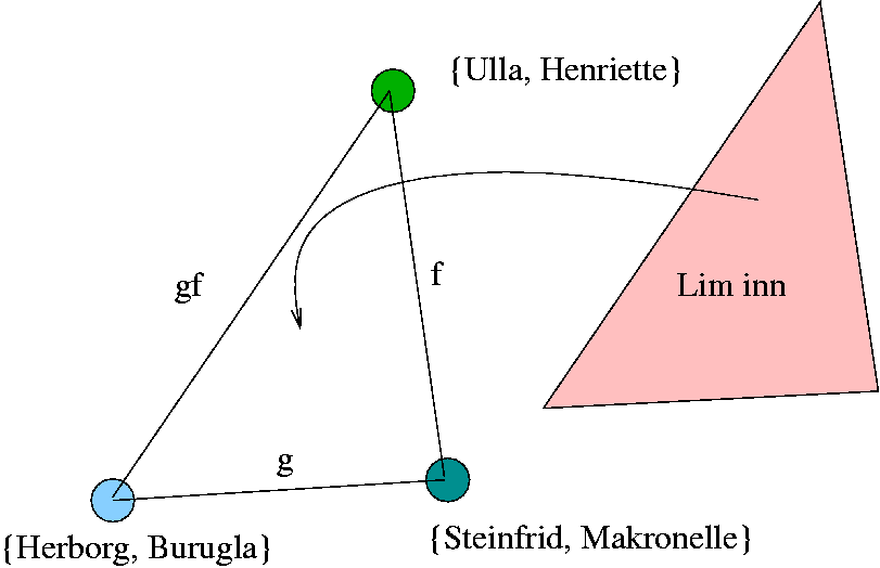 to veier som er like