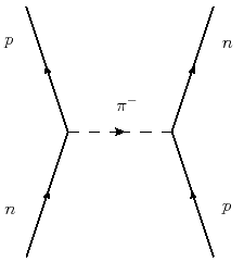 \includegraphics[scale=0.75]{piN_exchange}
