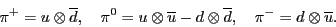 \begin{displaymath}\pi^+ = u \otimes \overline{d}, \quad \pi^0 = u \otimes \over...
...- d \otimes \overline{d}, \quad \pi^- = d \otimes \overline{u}.\end{displaymath}