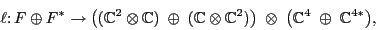 \begin{displaymath}\ell \colon F
\oplus F^* \to \big(({\mathbb{C}}^2 \otimes {\m...
...es \; \big({\mathbb{C}}^4 \; \oplus \; {\mathbb{C}}^{4*}\big), \end{displaymath}