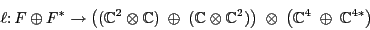 \begin{displaymath}\ell \colon F
\oplus F^* \to \big(({\mathbb{C}}^2 \otimes {\m...
...mes \; \big({\mathbb{C}}^4 \; \oplus \; {\mathbb{C}}^{4*}\big) \end{displaymath}