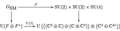 \begin{displaymath}
\xymatrix{
{G_{\mbox{\rm SM}}}\ar[r]^-{\beta} \ar[d] & {\rm ...
...s \big({\mathbb C}^4 \oplus {\mathbb C}^{4*}\big)\right) \\
}
\end{displaymath}