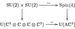 \begin{displaymath}
\xymatrix{
{\rm SU}(2) \times {\rm SU}(2) \ar[r]^-\sim \ar[d...
...thbb C}^2) \ar[r]^-\sim & {\rm U}(\Lambda {\mathbb C}^2) \\
}
\end{displaymath}