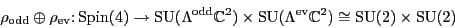 \begin{displaymath}\rho_{\rm {odd}}\oplus \rho_{\rm {ev}}\colon {\rm Spin}(4) \t...
...a^{\rm ev}{\mathbb{C}}^2) \cong {\rm SU}(2) \times {\rm SU}(2) \end{displaymath}