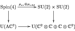 \begin{displaymath}
\xymatrix{
{\rm Spin}(4) \ar[d] \ar[r]^-{\rho_{\rm{ev}}\oplu...
... \otimes {\mathbb C}\oplus {\mathbb C}\otimes {\mathbb C}^2)
}
\end{displaymath}