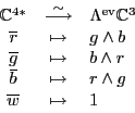 \begin{displaymath}
\begin{array}{ccl}
{\mathbb{C}}^{4*} & \stackrel{\sim}{\lon...
...mapsto & r \wedge g \\
\overline{w} & \mapsto & 1
\end{array}\end{displaymath}
