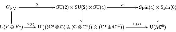 \begin{displaymath}
\xymatrix{
{G_{\mbox{\rm SM}}}\ar[r]^-{\beta} \ar[d]
& {\rm...
...ght) \ar[r]^-{{\rm U}(k)}
& {\rm U}(\Lambda {\mathbb C}^5)
}
\end{displaymath}