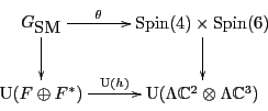 \begin{displaymath}
\xymatrix{
{G_{\mbox{\rm SM}}}\ar[r]^-\theta \ar[d] & {\rm...
...}(\Lambda {\mathbb C}^2 \otimes \Lambda {\mathbb C}^3) \\
}
\end{displaymath}