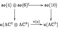 \begin{displaymath}
\xymatrix{
{\mathfrak{so}}(4) \oplus {\mathfrak{so}}(6) \ar@...
...thbb C}^3) \ar[r]^-{\u (g)} & \u (\Lambda {\mathbb C}^5) \\
}
\end{displaymath}