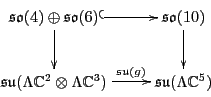 \begin{displaymath}
\xymatrix{
{\mathfrak{so}}(4) \oplus {\mathfrak{so}}(6) \ar@...
...thfrak{su}}(g)} & {\mathfrak{su}}(\Lambda {\mathbb C}^5) \\
}
\end{displaymath}