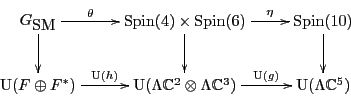 \begin{displaymath}
\xymatrix{
{G_{\mbox{\rm SM}}}\ar[r]^-\theta \ar[d] & {\rm S...
...3) \ar[r]^-{{\rm U}(g)} & {\rm U}(\Lambda {\mathbb C}^5) \\
}
\end{displaymath}