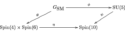 \begin{displaymath}
\xymatrix{
& {G_{\mbox{\rm SM}}}\ar[rr]^\phi \ar[dl]_\theta ...
...) \times {\rm Spin}(6) \ar[rr]^\eta & & {\rm Spin}(10) & \\
}
\end{displaymath}