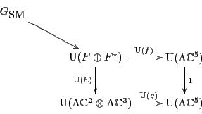 \begin{displaymath}
\xymatrix{
{G_{\mbox{\rm SM}}}\ar[dr] & & \\
& {\rm U}(F \...
...3) \ar[r]^-{{\rm U}(g)} & {\rm U}(\Lambda {\mathbb C}^5) \\
}
\end{displaymath}