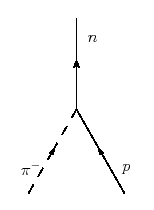 \includegraphics[scale=0.75]{pi-p_vertex}