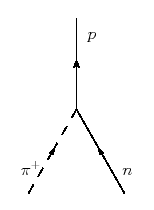\includegraphics[scale=0.75]{pi+n_vertex}