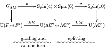 \begin{displaymath}
\xymatrix{
{G_{\mbox{\rm SM}}}\ar[r]^-\theta \ar[d] & {\rm S...
...d}}_{\mbox{volume form}} & \ar@{<~}[r]^{\mbox{ splitting}} &
}
\end{displaymath}