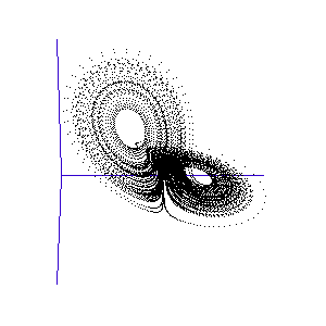 rbita do atractor de Lorenz, correspondente a um sistema de equaes diferenciais ordinrias com comportamento catico.