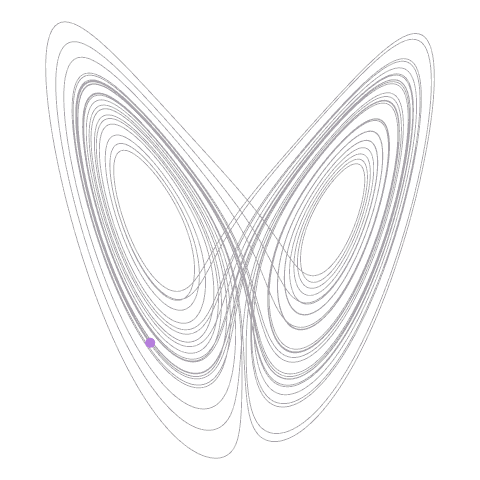 rbita do atractor de Lorenz, correspondente a um sistema de equaes diferenciais ordinrias com comportamento catico.