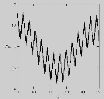 Gr&aacute;fico da fun&ccedil;&atilde;o de Weierstrass